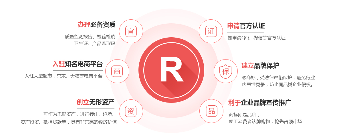 和顺商标注册的作用